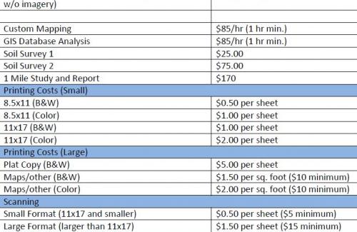 GIS Fee List